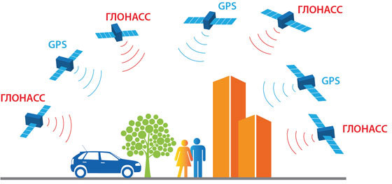 StarLine GPS-GLONASS_3.jpg